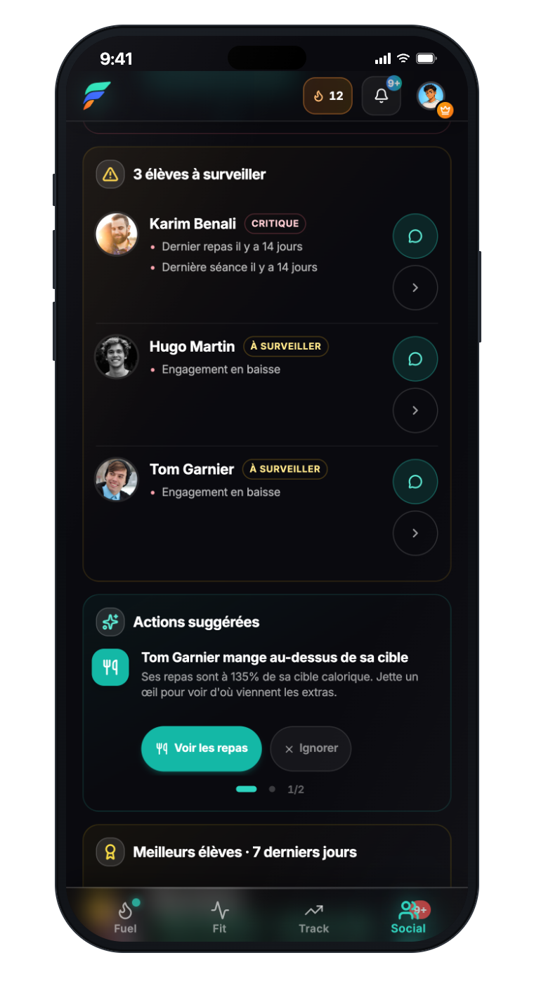 FiTrack - élèves à surveiller et actions suggérées au coach